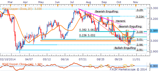 Gold At Risk On Hawkish FOMC Tilt, Crude Rebounds Ahead Of Inventories