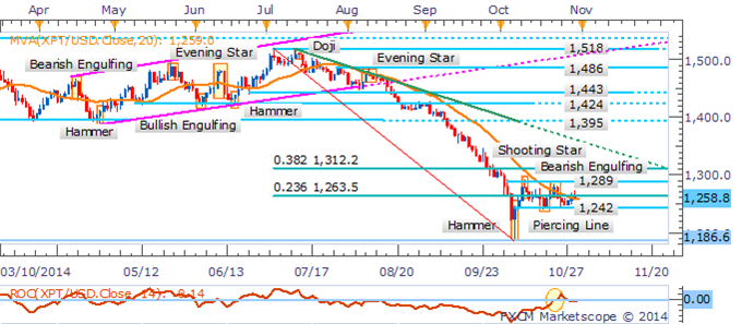 Gold Remains Exposed On US GDP, Natural Gas Faces Further Volatility