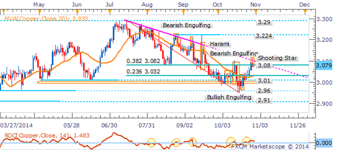 Gold Remains Exposed On US GDP, Natural Gas Faces Further Volatility