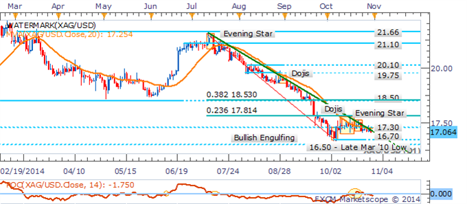 Gold Remains Exposed On US GDP, Natural Gas Faces Further Volatility