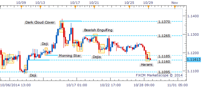 USD/CAD Bearish Pattern Awaits Validation To Warn Of Deeper Pullback