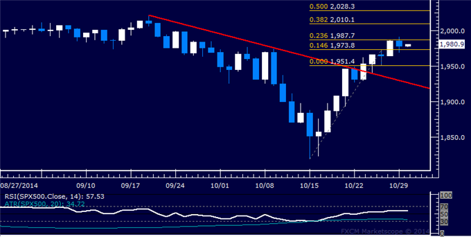 Gold Slumps to Three-Week Low, US Dollar Uptrend Back in Play