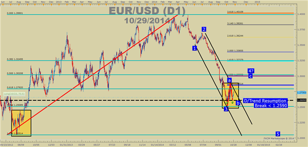 Trading Sentiment Extremes in FX