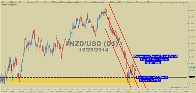 Trading Sentiment Extremes in FX