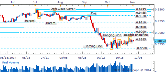 AUD/USD Doji Suggests Hesitation From The Bulls In Intraday Trade