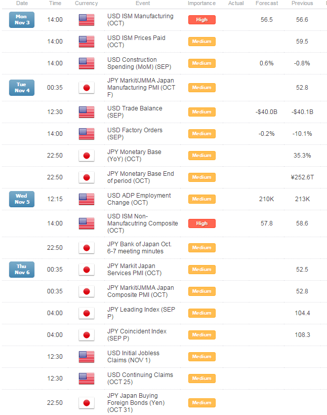 Where USD/JPY Might Stall