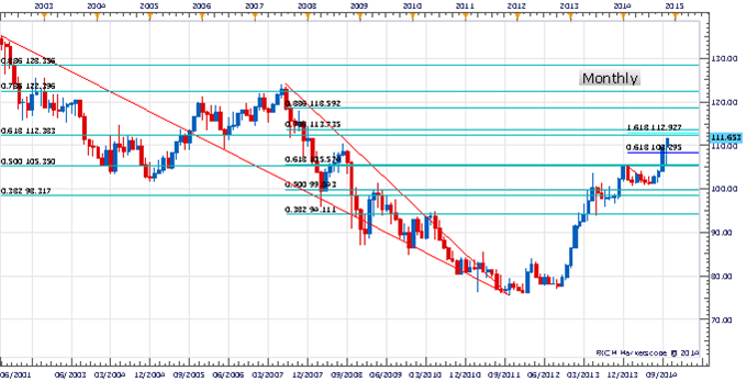 Where USD/JPY Might Stall