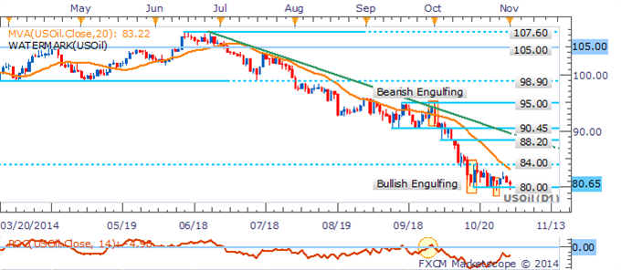 Gold Remains At Risk Ahead Of US Data, Copper Slides On China PMI Miss