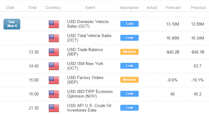 Crude Oil Cracks Key $80 Barrier, Gold Exposed To Enduring USD Gains