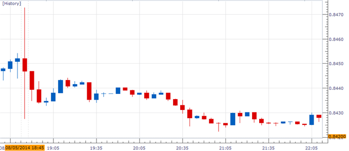 NZD/USD Rebound to Gather Pace on Strong New Zealand Employment