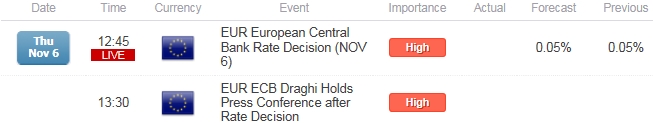 ECB Preview: EUR/USD at Risk on More Aggressive ECB Easing Cycle
