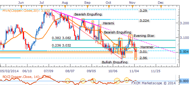 Gold & Silver Remain At Risk After Collapse To Fresh Multi-Year Lows