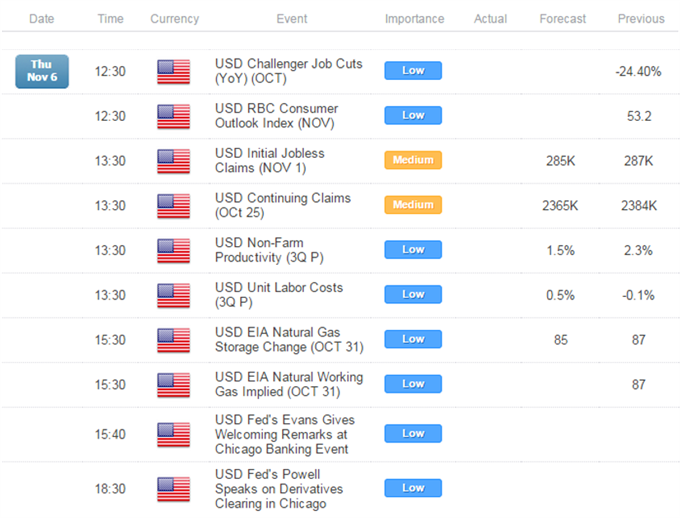 Gold & Silver Remain At Risk After Collapse To Fresh Multi-Year Lows