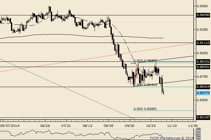 AUD/USD Extension Target is at .8385