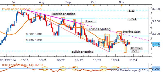 Gold Exposed As USD Bulls Return, WTI Tests Key 77.00 Barrier