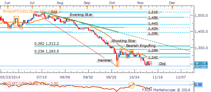 Crude At Risk On Inventories, Gold Rudderless Amid Light US Docket