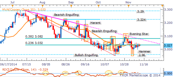 Crude At Risk On Inventories, Gold Rudderless Amid Light US Docket