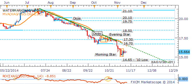 Crude At Risk On Inventories, Gold Rudderless Amid Light US Docket