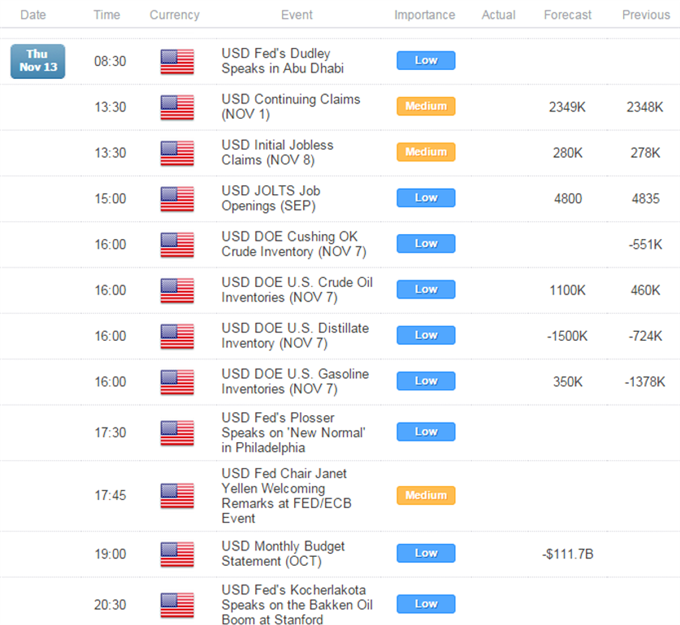 Crude At Risk On Inventories, Gold Rudderless Amid Light US Docket