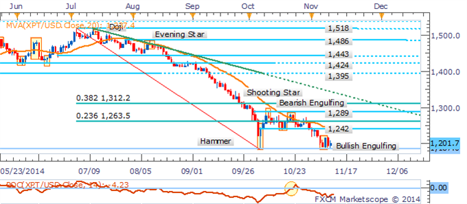 Gold Offered Breathing Room By Light US Docket, WTI Awaits "Breakout"