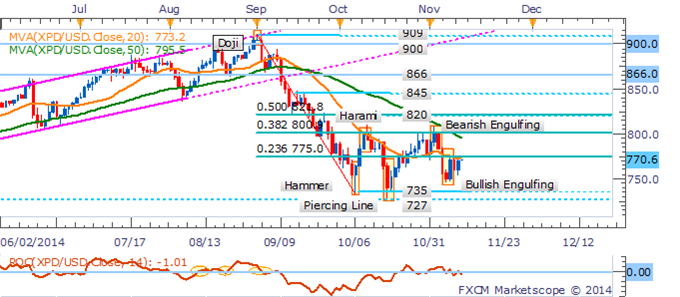 Gold Offered Breathing Room By Light US Docket, WTI Awaits "Breakout"