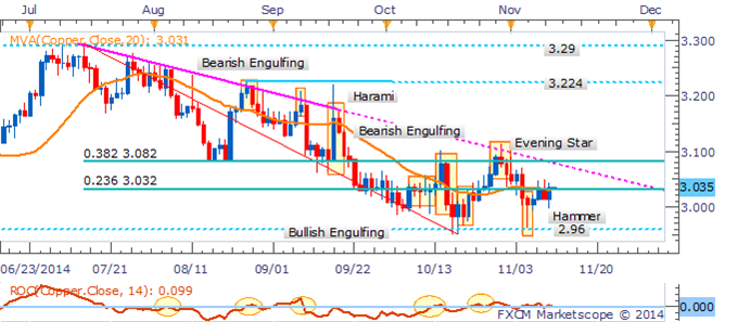 Gold Offered Breathing Room By Light US Docket, WTI Awaits "Breakout"