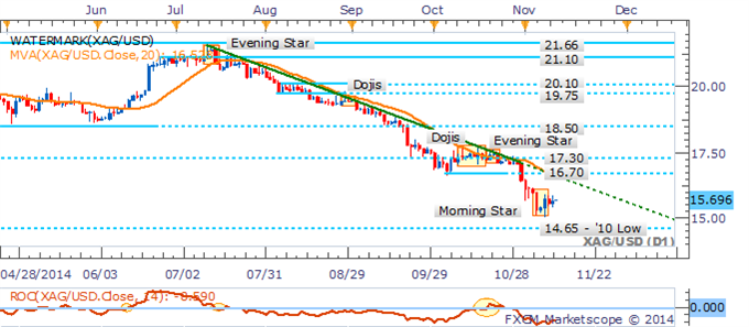 Gold Offered Breathing Room By Light US Docket, WTI Awaits "Breakout"