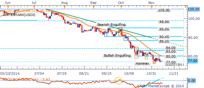 Gold Offered Breathing Room By Light US Docket, WTI Awaits "Breakout"