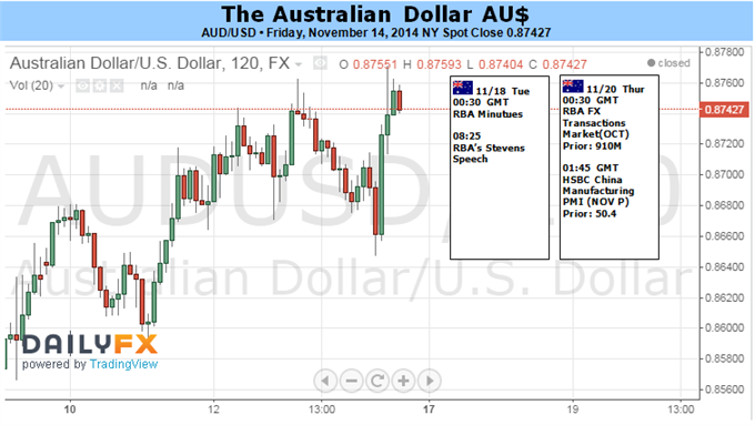 AUD Scope For A Recovery Limited By Diminished Carry Appeal