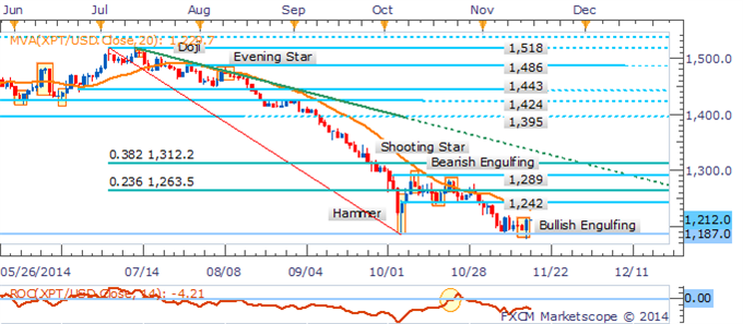 Crude Oil Recovery May Be Limited, Silver At A Critical Juncture