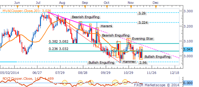 Crude Oil Recovery May Be Limited, Silver At A Critical Juncture