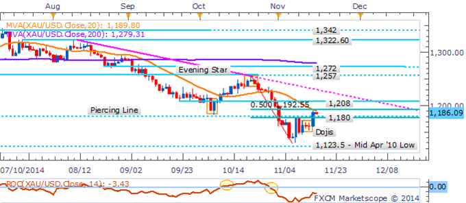 Crude Oil Recovery May Be Limited, Silver At A Critical Juncture