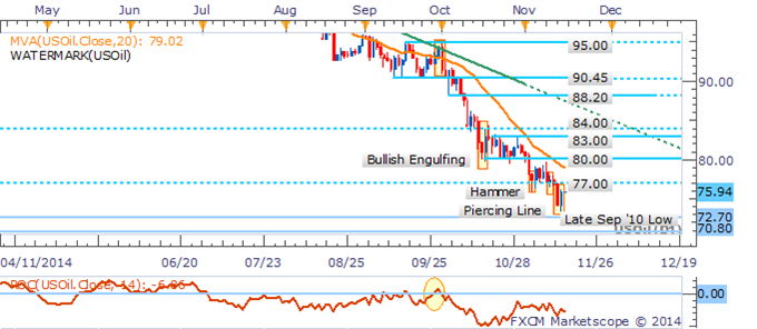 Crude Oil Recovery May Be Limited, Silver At A Critical Juncture