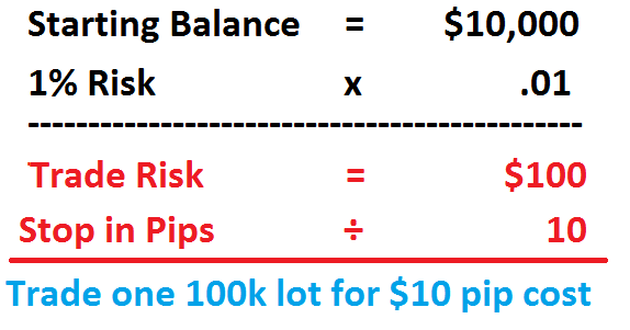 Forex how to count pips