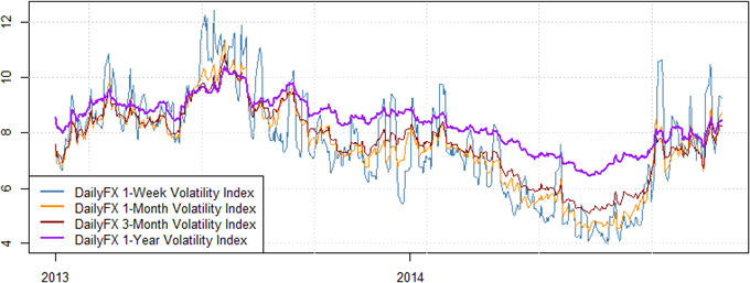 Japanese Yen, British Pound, and Comm Bloc Offer Attractive Trades