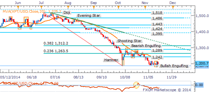 Crude Oil & Gold May Remain Under Pressure As The USD Bulls Return