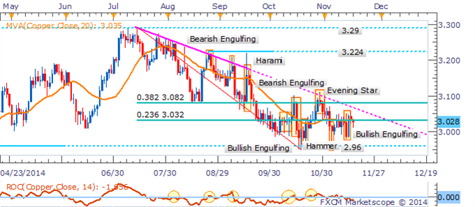 Crude Oil & Gold May Remain Under Pressure As The USD Bulls Return