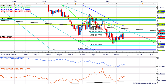 Price & Time: Make Or Break For AUD/USD
