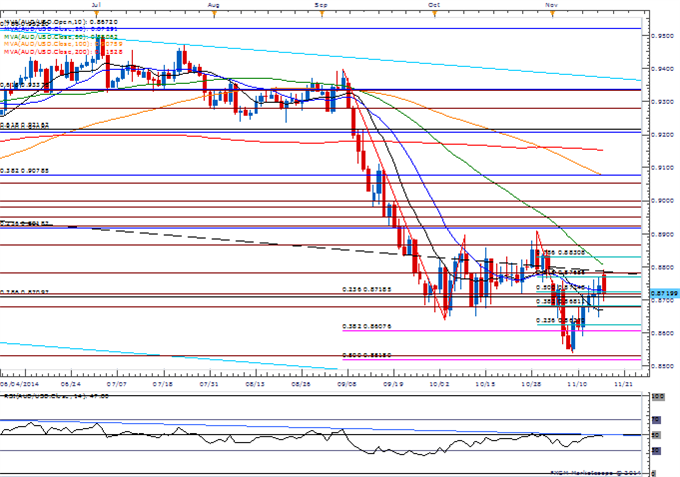 USDOLLAR Daily Chart