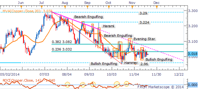 Crude Recovery May Prove Short-Lived, Natural Gas Gains As Supply Dips