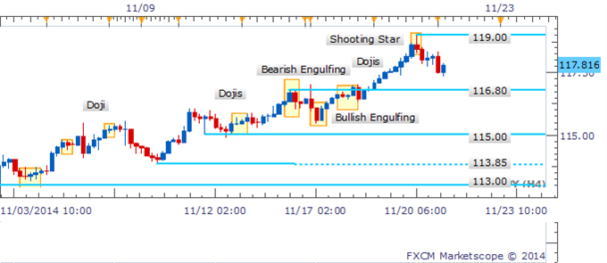 USD/JPY Bearish Pattern Awaiting Confirmation Near Critical Support