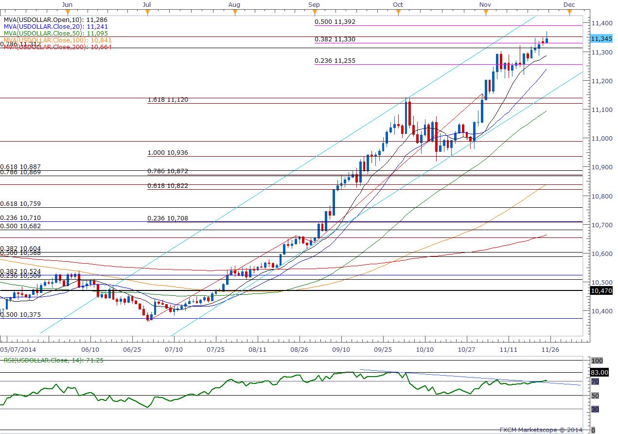 GBP/USD Topside Targets Favored As RSI Breaks Out Of Bearish Momentum