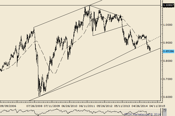 AUD/USD 4 Year Low; Threatens Major Channel 