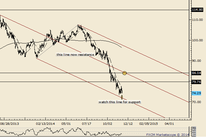 Crude 72 Could Trigger a BIG Reversal