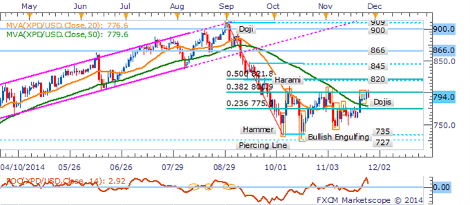 Crude Crumbles On OPEC Inaction Speculation, Silver Slips