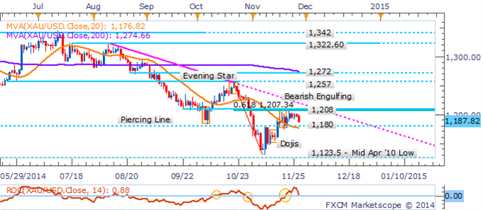 Crude Crumbles On OPEC Inaction Speculation, Silver Slips