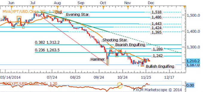 Crude Oil Remains Vulnerable As OPEC Fans Global Supply Glut Concerns