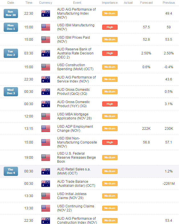 Aussie Breaks Big Support...Again