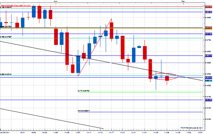 Aussie Breaks Big Support...Again