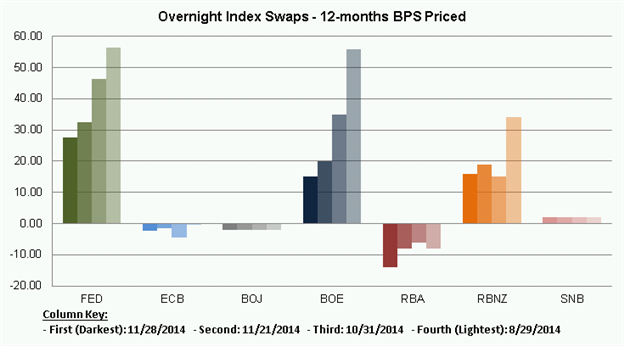 Central Banks in Focus this Week as RBA, ECB Meet, NFPs on Friday